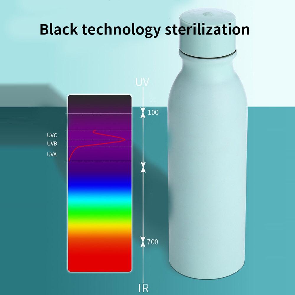 Smart Stainless Steel Ultraviolet Sterilization Cup GOGO FLEEK